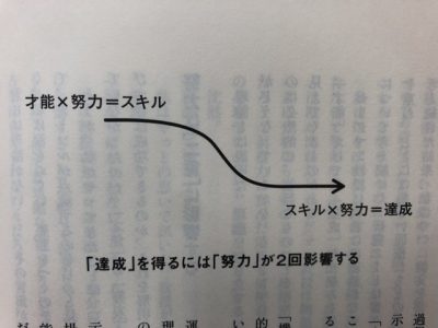 「達成」を得るには「努力」が2回影響する